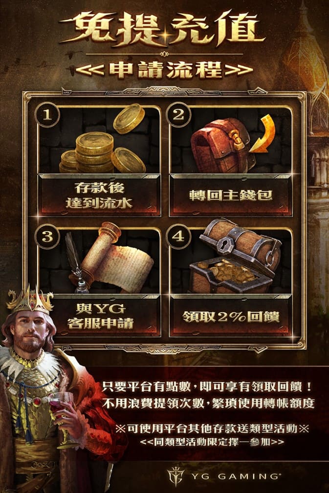 YG Gaming 免提充值領取2%回饋